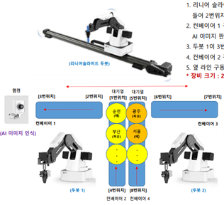 물류로봇